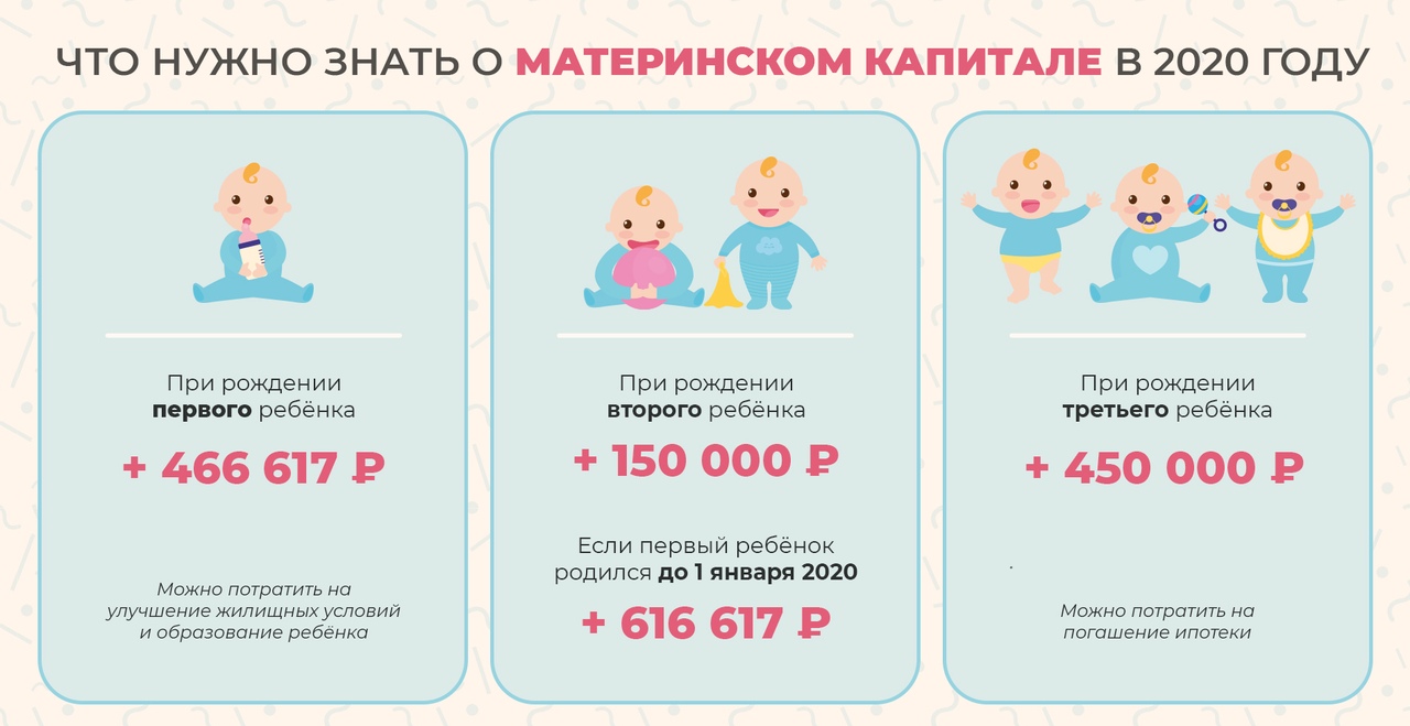 Что нужно знать о материнском капитале в 2020 году